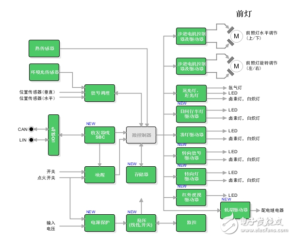 ON Semiconductor automotive LED lighting driver and solution