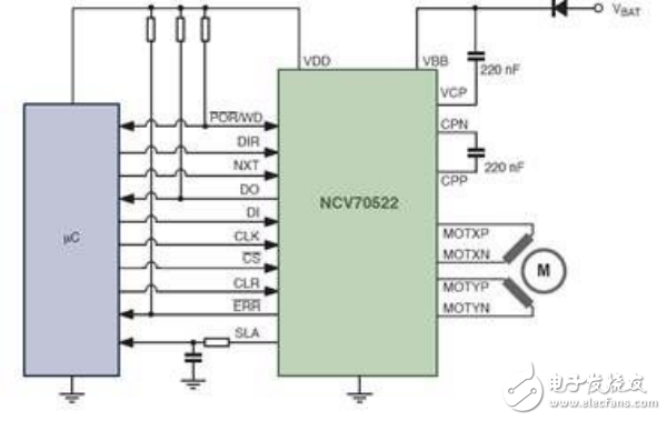 ON Semiconductor automotive LED lighting driver and solution