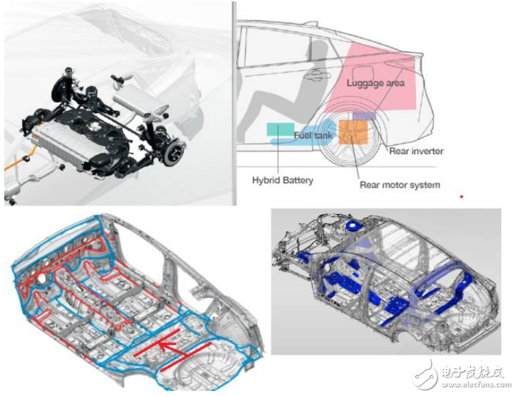 In-vehicle powertrain, interior and exterior decoration innovation and active safety are essential