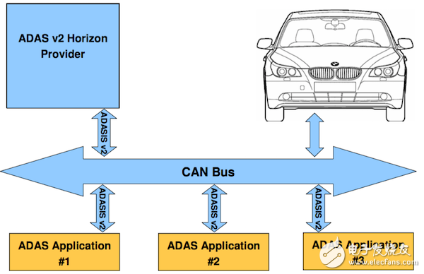 ADAS and ADASIS system architecture in vehicle driving