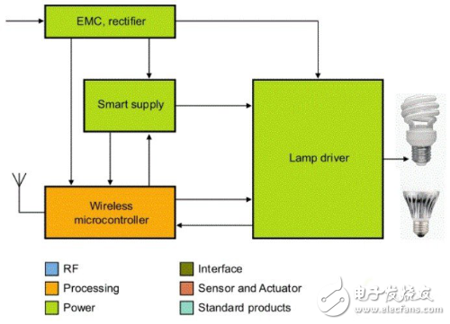 Analysis of NXP Automotive LED Lighting Driver and Controller