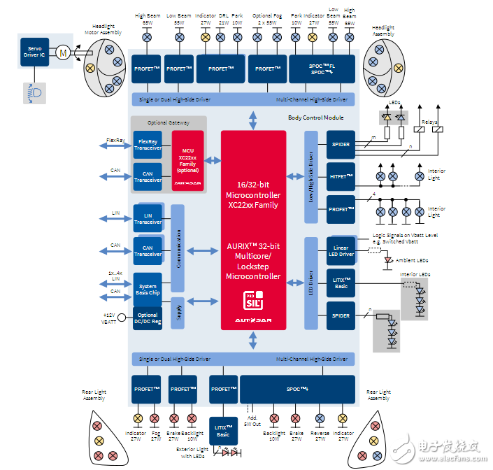 Infineon automotive LED lighting and drive solutions