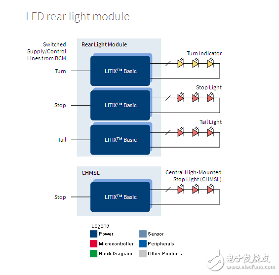 Infineon automotive LED lighting and drive solutions