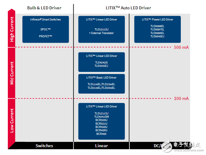 Infineon automotive LED lighting and drive solutions