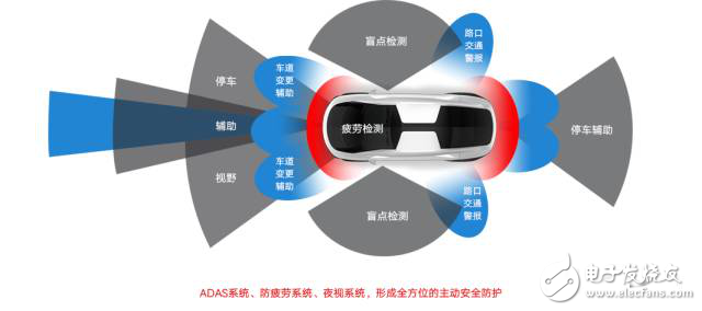 Check out the new technology adopted by the first electric car of the smart car