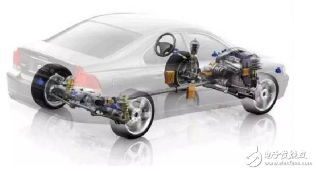 Analyze the transmission system of the four major components of the car chassis