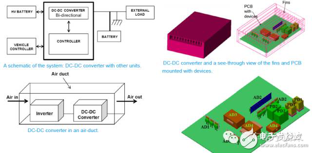 How to look at the car battery thermal management system