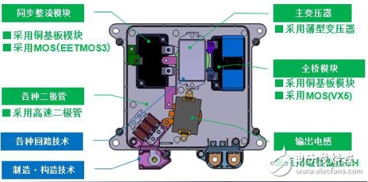 Fujitsu Electronics' first year of transformation, based on the field of automotive electronics