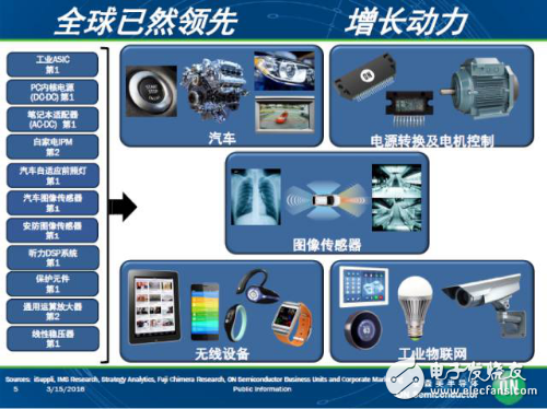 Counting ON Semiconductor's next-generation vehicle solutions and technologies