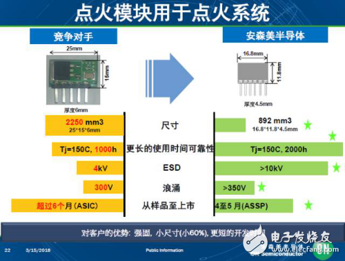 Counting ON Semiconductor's next-generation vehicle solutions and technologies