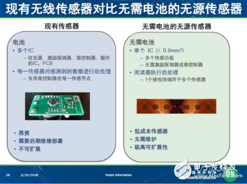 Counting ON Semiconductor's next-generation vehicle solutions and technologies