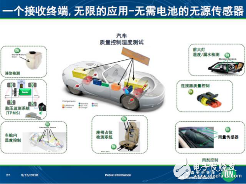 Counting ON Semiconductor's next-generation vehicle solutions and technologies