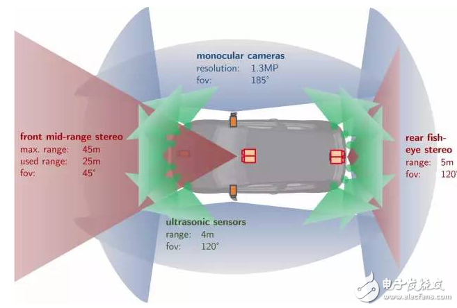 How much do you know about black technology in new energy vehicles?