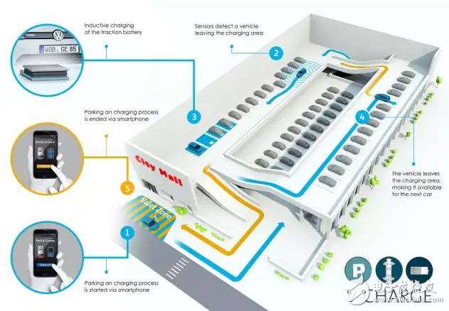 How much do you know about black technology in new energy vehicles?