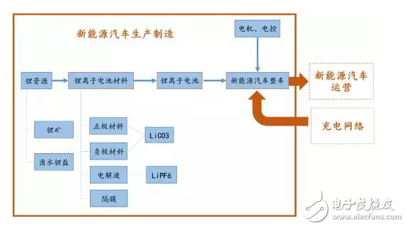 Current status and future development trend of new energy automobile industry