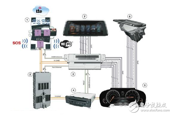 Car system architecture and terminal module market conditions