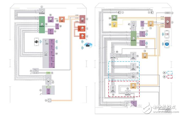 Car system architecture and terminal module market situation