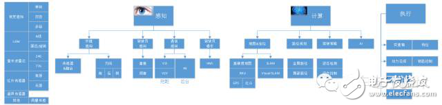 How to break through in the database of ADAS and driverless