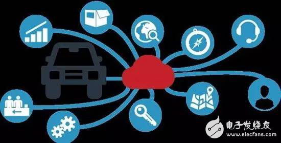 Volkswagen car network Car-Net allows smart devices to control cars