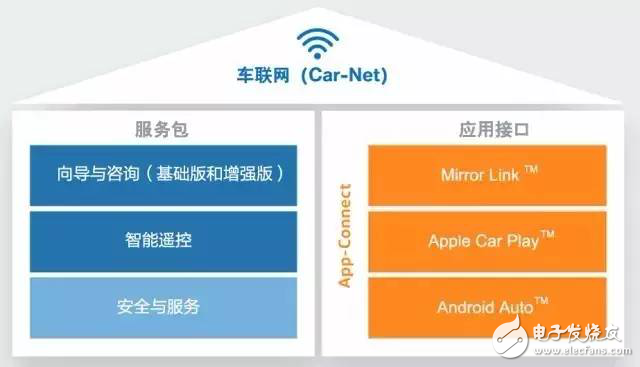 Volkswagen car network Car-Net allows smart devices to control cars