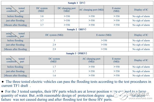 Senior engineer talks about the sealing design of the battery pack