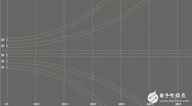 Analyze IIHS's first headlight evaluation in the automotive industry