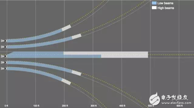 Analyze IIHS's first headlight evaluation in the automotive industry