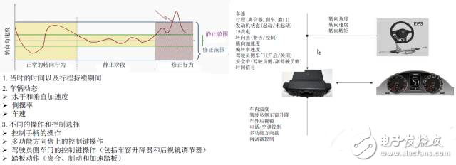 Examine driver status monitoring from different angles