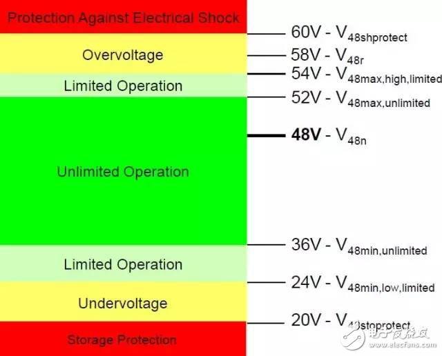 Analyze the 48V technical solution of hybrid vehicles