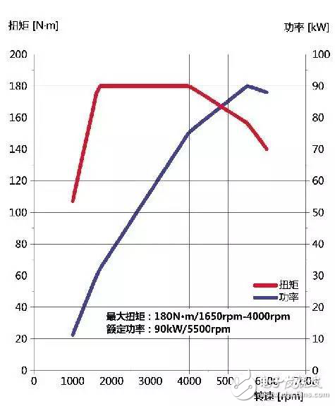 Dongan Power Auto Performance Supercharged DAM12T Engine Analysis