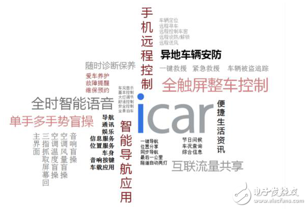 Counting the four corners of the icar smart interconnect system of the Kay Xing X3