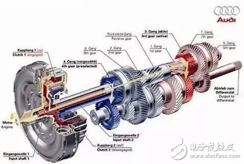 Japanese and German car research and development concept and core technology comparison