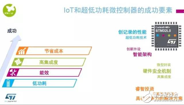 IoT layout has "dao", see how IC manufacturers become "simplified"?