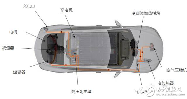 Looking at the Weilai car trend through the analysis of RAV4 and model S products