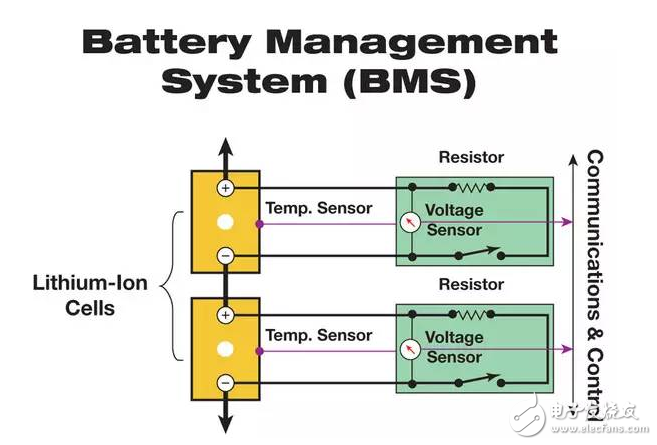 Lithium iron phosphate battery PK ternary lithium battery, who is the ultimate winner?