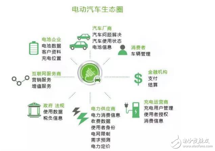 How to build a new energy vehicle ecosystem in China