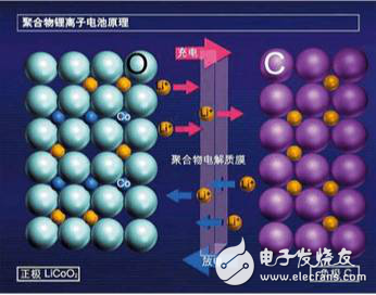 New energy vehicle power battery main parameter inventory