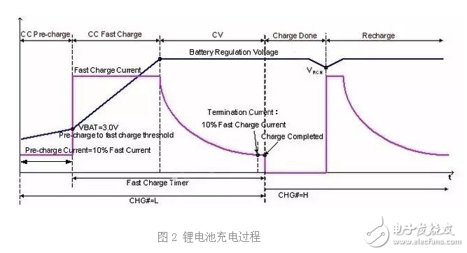 Innovation in battery material technology drives the development of fast charge technology