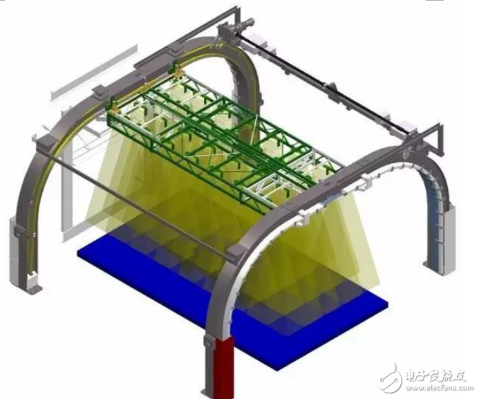 Automobile wind tunnel test technology and vehicle commissioning check TOP4