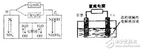 Working principle and market research of pure electric vehicle lithium ion battery