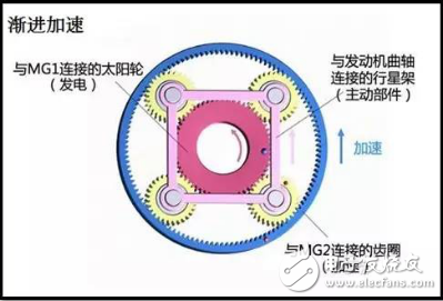 Toyota/BYD/Volkswagen/Honda, which is the hybrid car?