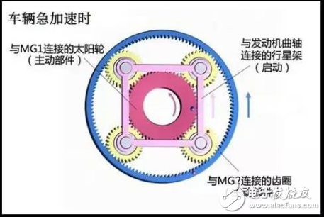 Toyota/BYD/Volkswagen/Honda, which is the hybrid car?