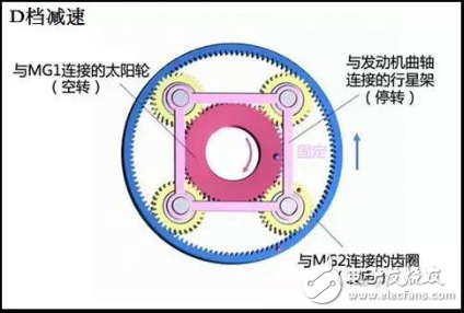 Toyota/BYD/Volkswagen/Honda, which is the hybrid car?