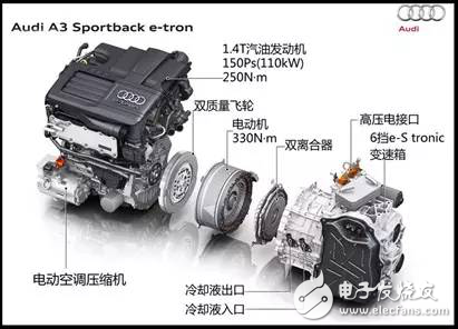 Toyota/BYD/Volkswagen/Honda, which is the hybrid car?