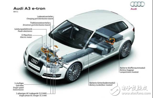 Toyota/BYD/Volkswagen/Honda, which is the hybrid car?