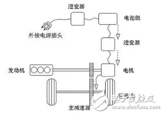 Toyota/BYD/Volkswagen/Honda, which is the hybrid car?