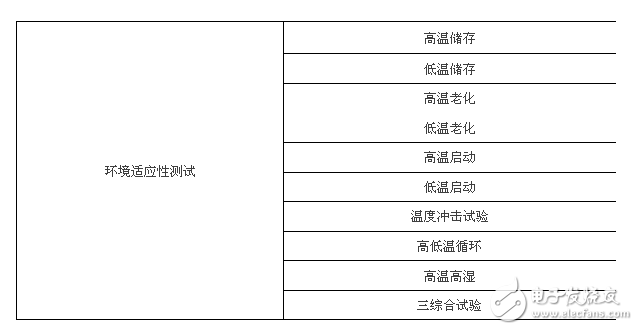 1860 rearview mirror reliability test, 6 categories of 25 tests