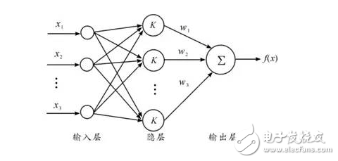 Analysis and Challenge of SOC Status of Vehicle Battery Management System