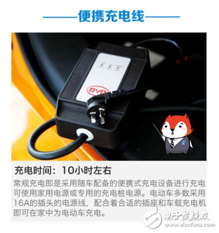 Analyze electric vehicle charging pile and wireless charging method