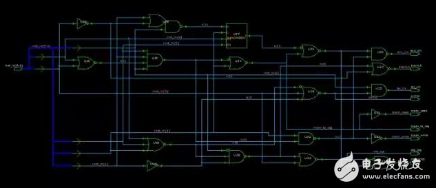 Chip design and production is as simple as that!